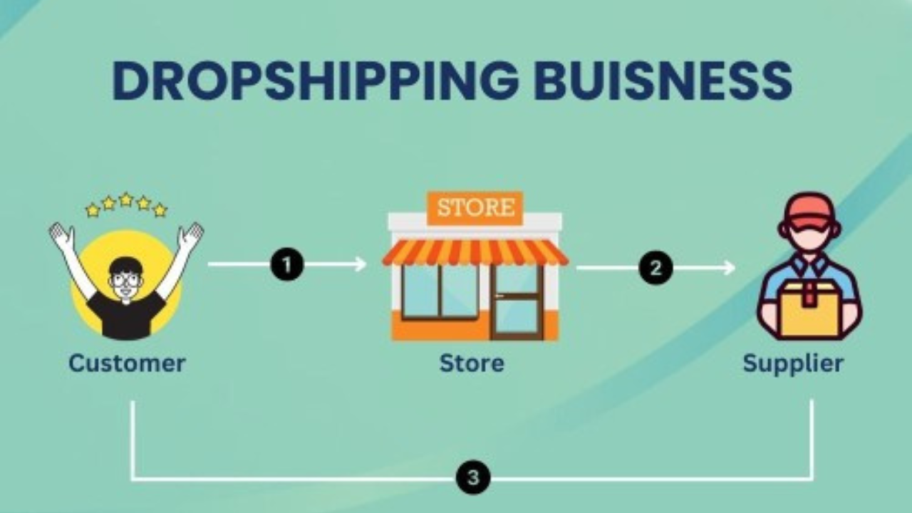 Was ist Dropshipping und wie funktioniert es?